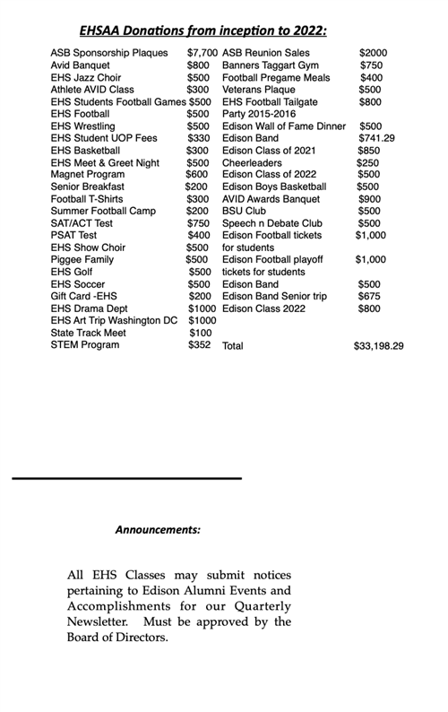 Donations